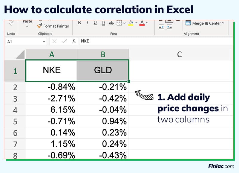 Graphic explaining how to calculate correlation of stocks in Excel. 