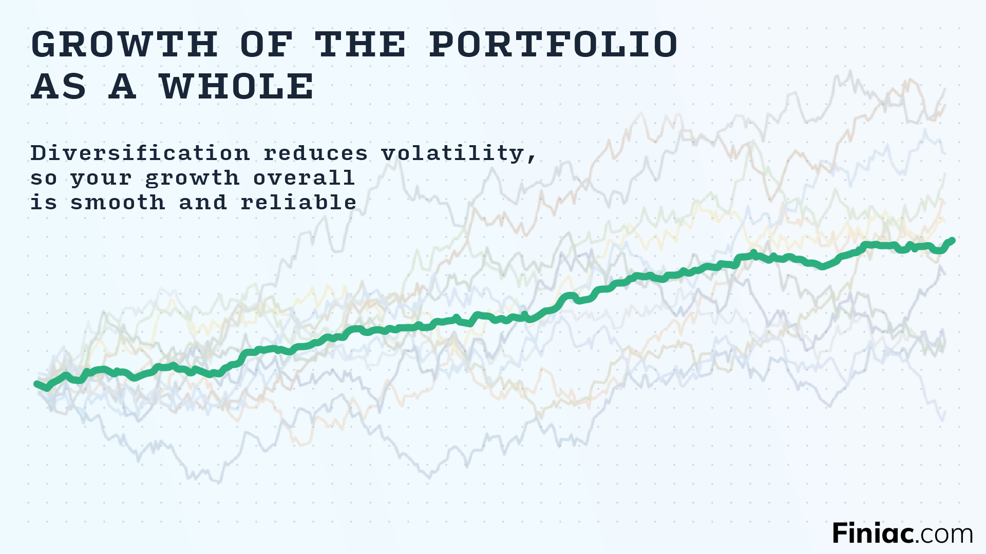 Growth path of a portfolio