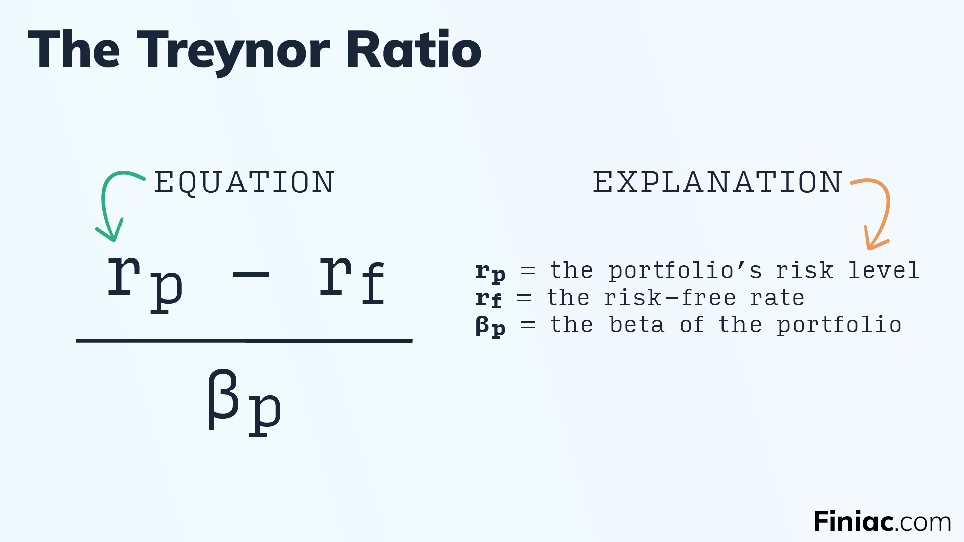 Graphic showing the Treynor Ratio equation, explained.