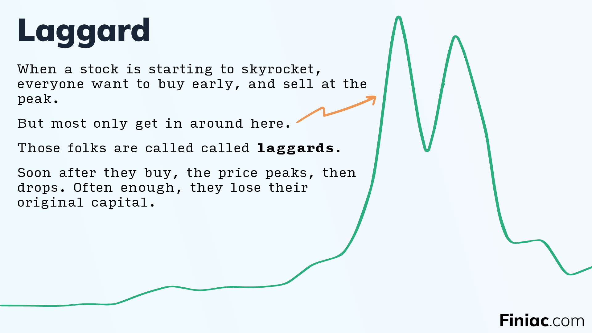 Example of the investing pattern of "laggard" investors, particularly during a hype-based rally for a given stock.
