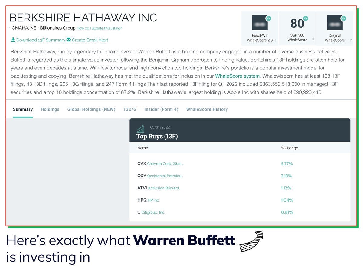 A complete list of Warren Buffett's current Berkshire Hathaway portfolio