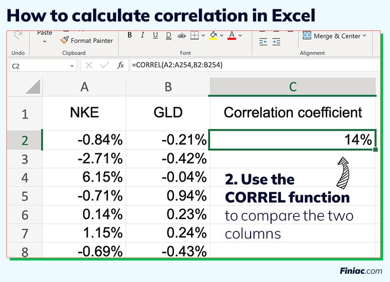 Graphic explaining how to calculate correlation of two stocks in Excel.